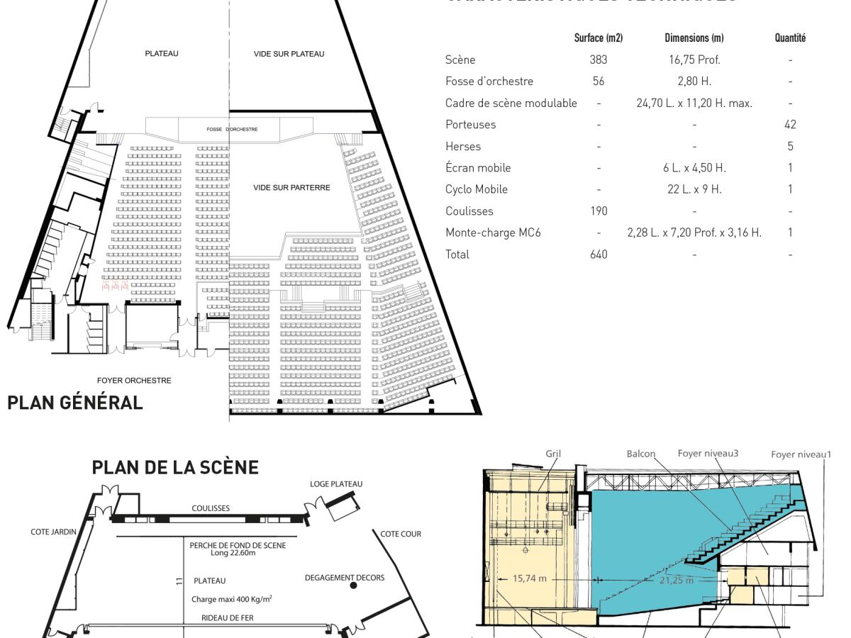 Auditorium Louis Lumière | Palais des Festivals