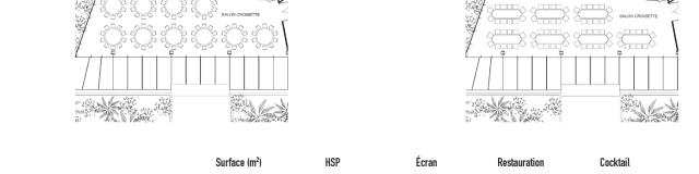 Plan De Salle Salon Croisette